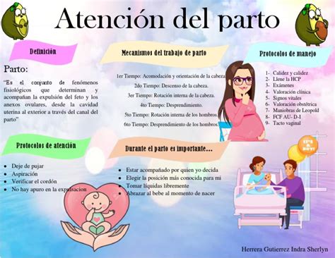 Esquema del modelo de atención al parto centrado en la madre y el bebé