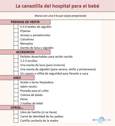 Lista visual de la canastilla del recién nacido