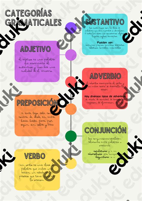 Infografía comparativa con las principales categorías de sillas de paseo: ligeras, compactas y todoterreno.