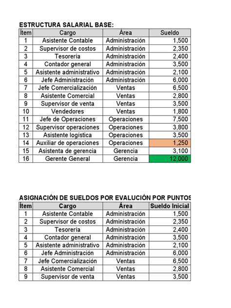 Esquema de la estructura salarial de una matrona en la sanidad pública