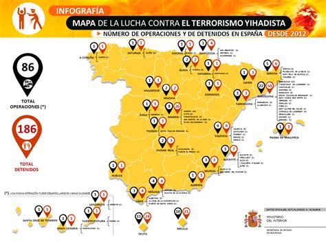 Infografía mostrando el perfil demográfico y socioeconómico de los detenidos por terrorismo yihadista en España.