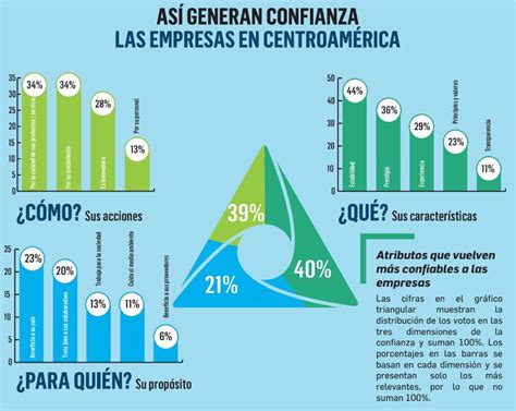 Diagrama explicando las tres dimensiones de la integración: político-legal, socioeconómica y cultural-religiosa.