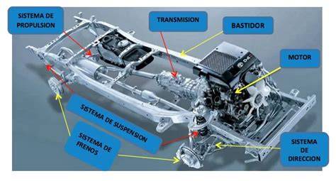 Representación visual del anclaje del sistema Multimac al chasis del coche