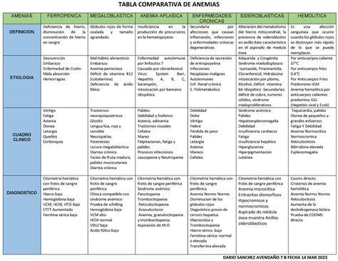 Tabla comparativa de clasificación de embriones