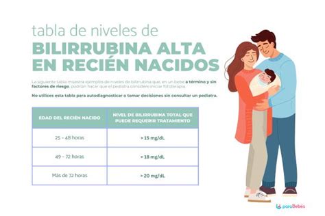 Gráfico comparativo de los niveles de bilirrubina en recién nacidos a término y prematuros.