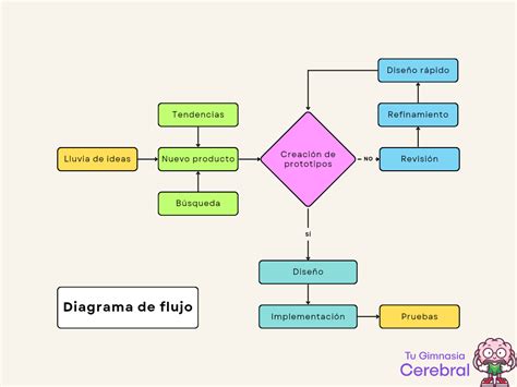 Diagrama de flujo que resume las estrategias de prevención y manejo de la ictericia neonatal.