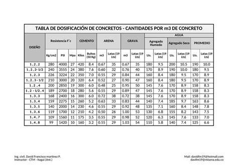 Tabla de dosificación del ácido valproico en pediatría por rango de edad