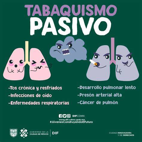 Esquema de los efectos del tabaquismo pasivo en niños