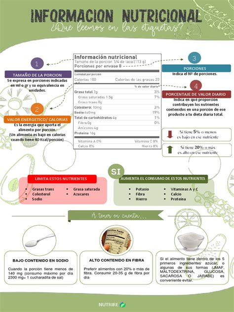 Infografía que muestra los pasos para verificar y corregir el etiquetado nutricional de productos lácteos en aplicaciones móviles