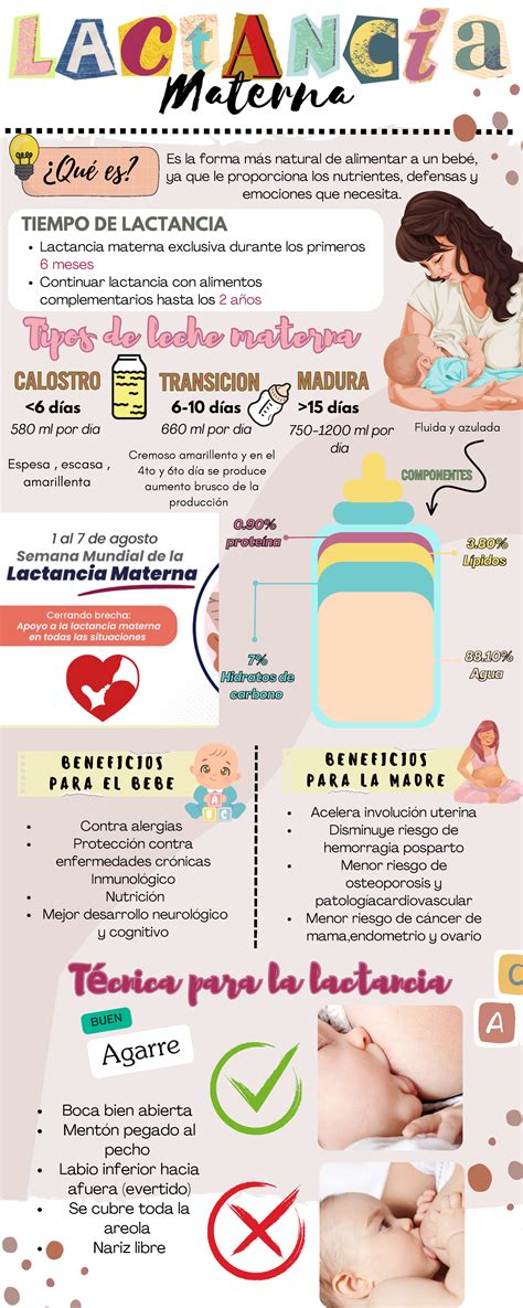 Infografía comparativa: lactancia materna vs. lactancia con biberón