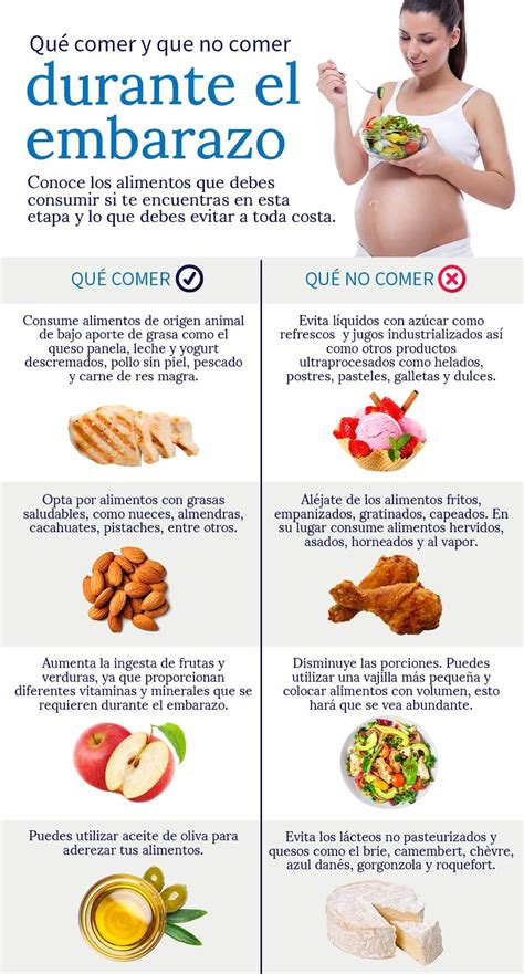 Infografía con alimentos recomendados y a evitar durante el embarazo.