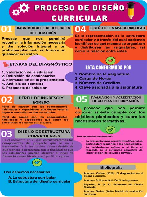 Infografía que muestra la estructura curricular de un Grado en Enfermería, destacando la distribución de créditos ECTS y la importancia del Trabajo Fin de Grado.