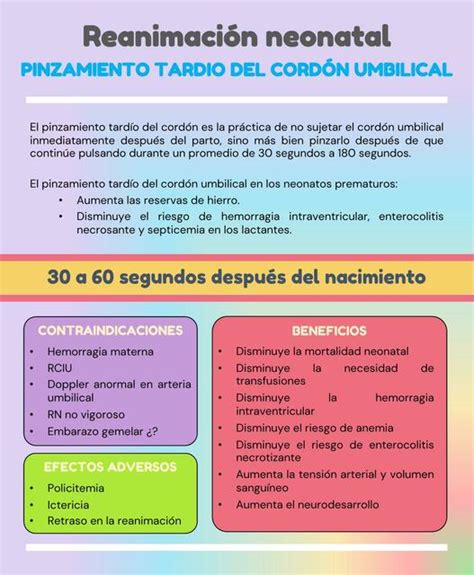 Gráfico comparativo: Definiciones de pinzamiento temprano y tardío