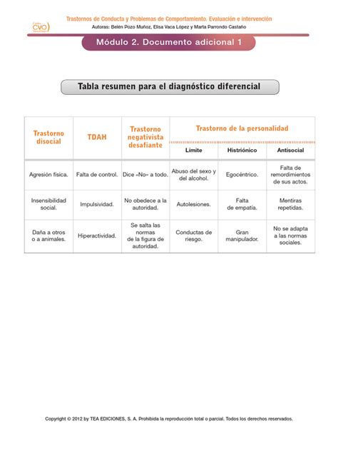 Tabla comparativa de síntomas para el diagnóstico diferencial del dolor de cadera e ingle.