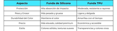 Tabla comparativa: Silicona vs. Plástico vs. Caucho para fundas de biberón (propiedades, seguridad, durabilidad)