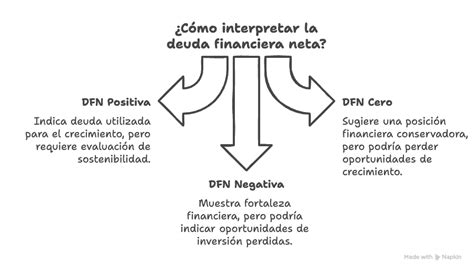 Infografía: Composición de la deuda financiera neta de Natra a 30 de septiembre de 2012