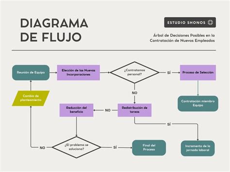 Diagrama de flujo: Proceso de decisión para el uso seguro de hierbas durante el embarazo