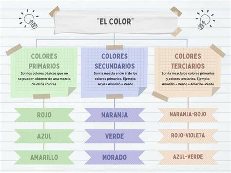 mapa conceptual de colores vibrantes