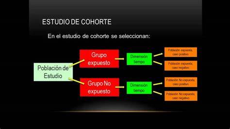 Esquema del diseño metodológico de un estudio de cohorte retrospectivo para analizar la prevalencia de obesidad preconcepcional en gestantes.
