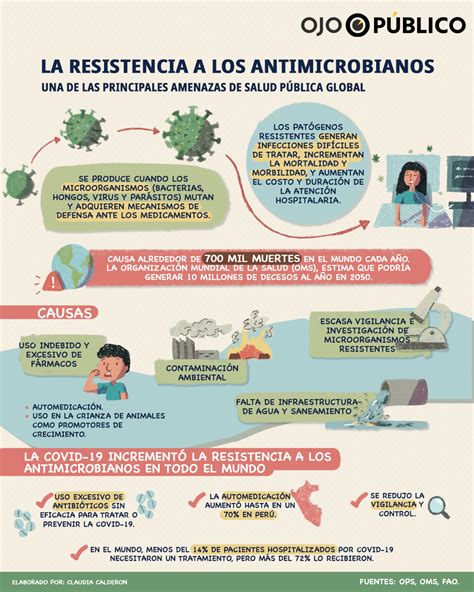 Infografía sobre las causas y consecuencias de la resistencia a los antibióticos y estrategias de prevención
