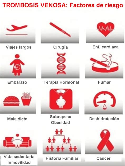 Diagrama de flujo de los factores de riesgo para trombosis en el puerperio