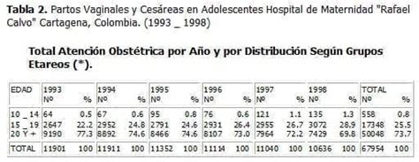 Tabla comparativa de la estancia hospitalaria en partos vaginales y cesáreas