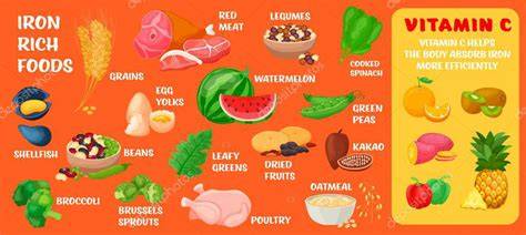 Infografía sobre alimentos ricos en hierro y vitamina C