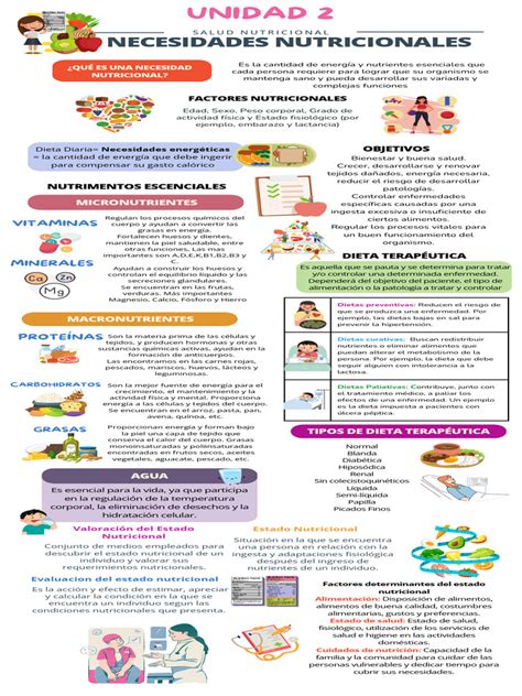 Infografía: Beneficios nutricionales clave de Ensure