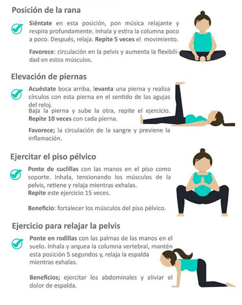 Diagrama de ejercicios para el suelo pélvico postparto