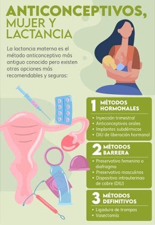 Infografía sobre métodos anticonceptivos durante la lactancia