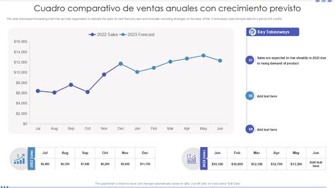 Gráfico comparativo de costes anuales entre chupetes genéricos y personalizados