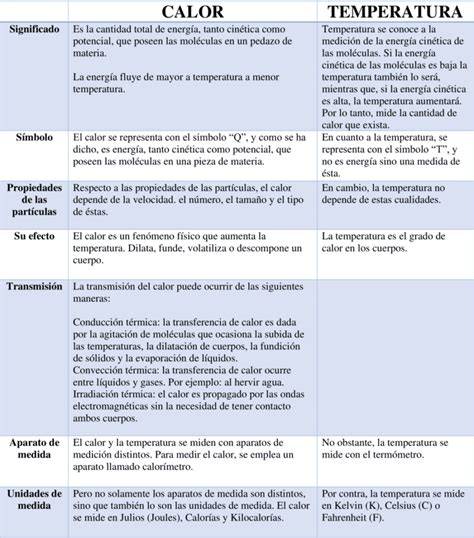 Esquema técnico comparativo: diferencia de temperatura entre una lonchera escolar común y una bolsa térmica especializada para leche materna tras 8 horas de uso.