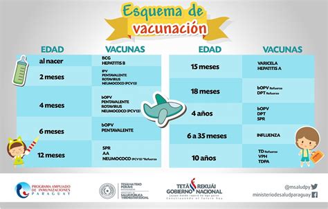 Esquema de calendario de vacunación infantil