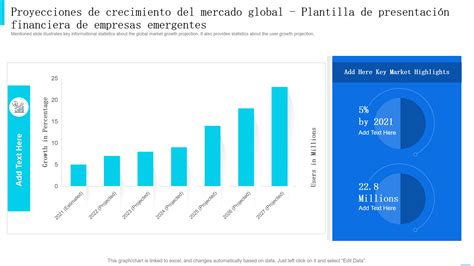 Gráfico: Proyección del crecimiento del mercado global de pañales para adultos (2024-2034)