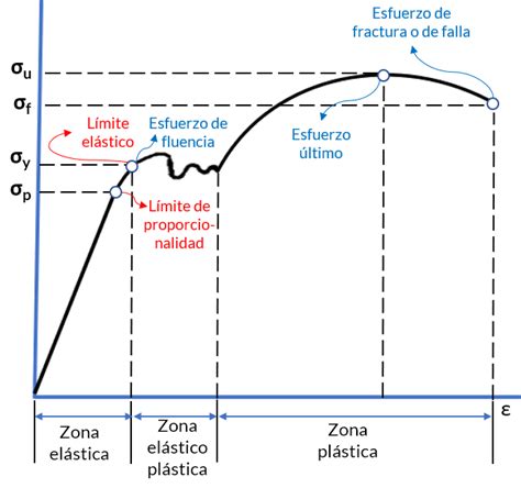 diagrama de la estructura elástica de un pañal o material elástico de origen biológico