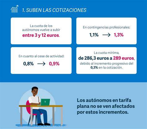 Esquema de las cotizaciones a la Seguridad Social en situación de desempleo