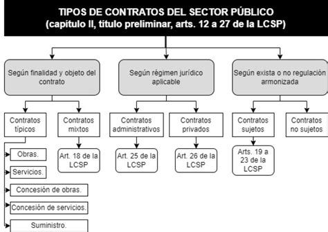 Esquema o flujo de la publicación trimestral de contratos menores, incluyendo la información mínima y la excepción de 5.000 euros