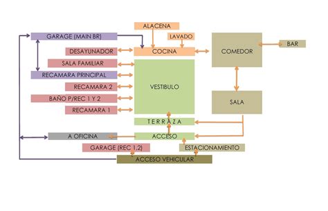 Esquema de funcionamiento de una colchoneta 3D con circulación de aire