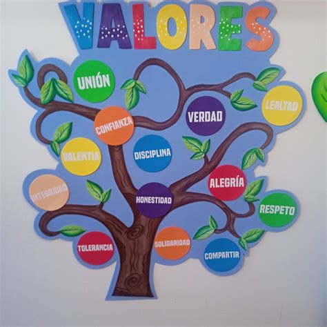 Mural en un aula con un Árbol de los Chupetes pintado