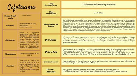 Tabla comparativa de costo-efectividad de Ceftriaxona y Cefotaxima en profilaxis de apendicitis