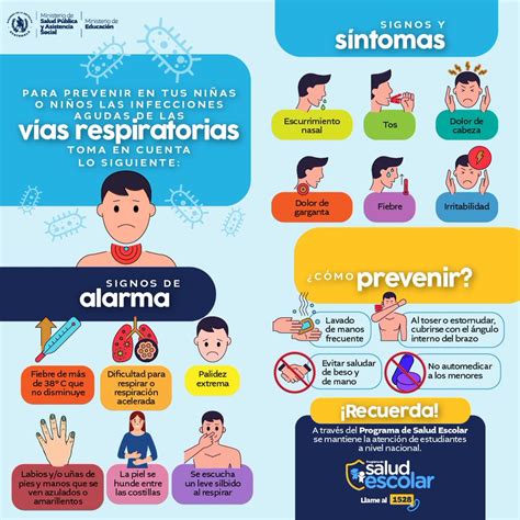 Esquema de los síntomas más comunes de las infecciones infantiles (respiratorias, digestivas y cutáneas)
