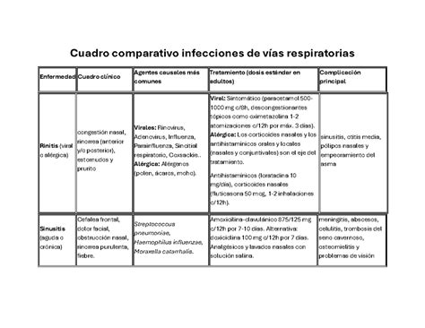 Tabla comparativa: Diferencias entre infecciones normales en la infancia e indicadores de alerta inmunológica