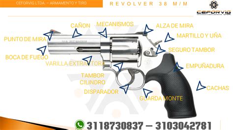 Esquema del revólver LeMat, mostrando el cañón secundario de perdigones.