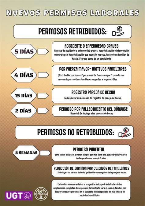 infografía sobre tipos de permisos laborales retribuidos y no retribuidos en España