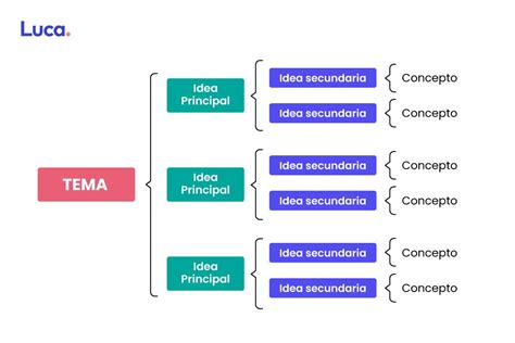 Esquema visual sobre cómo limpiar el calientabiberones y las piezas desmontables.