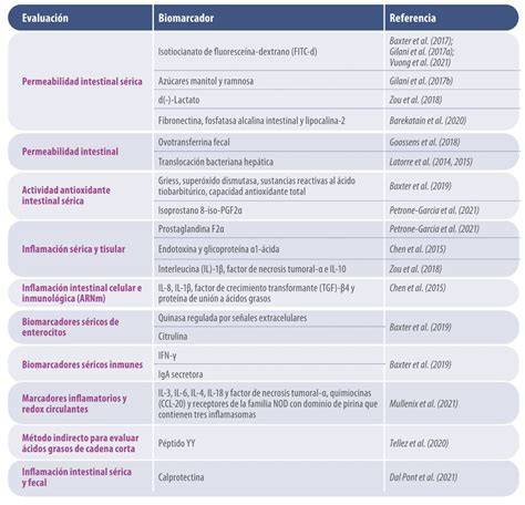 Tabla comparativa de los biomarcadores más utilizados para la detección de sepsis en neonatos
