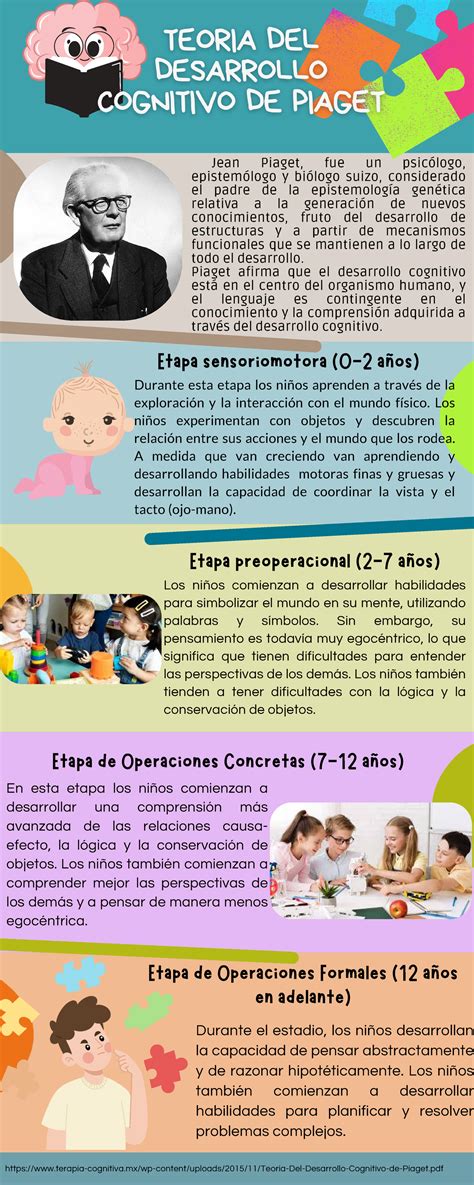 infografía sobre las etapas de desarrollo infantil relacionadas con el control de esfínteres