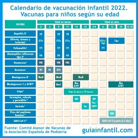 Calendario de vacunación para bebés