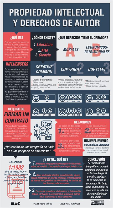 Infografía: Diferencias entre Propiedad Intelectual (obras artísticas, literarias, software) y Propiedad Industrial (marcas, patentes, diseños).
