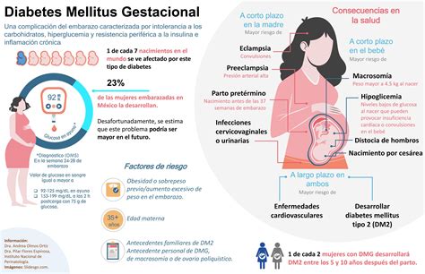 Esquema de las diferencias entre diabetes gestacional y pregestacional